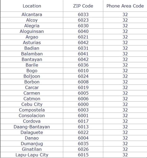 postal code cebu mandaue